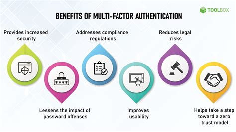 smart card multi factor|what is multi factor authentication.